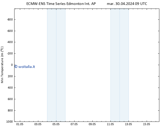 Temp. minima (2m) ALL TS ven 03.05.2024 09 UTC