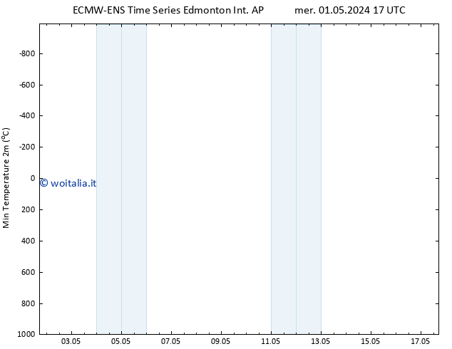 Temp. minima (2m) ALL TS sab 04.05.2024 23 UTC