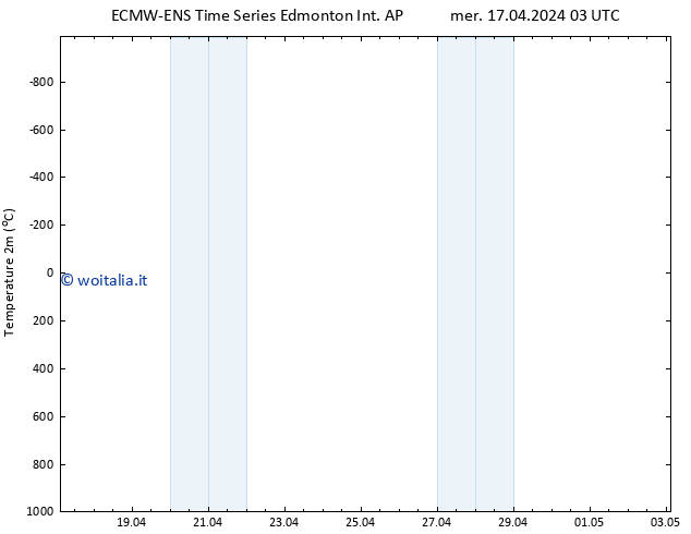 Temperatura (2m) ALL TS gio 18.04.2024 03 UTC