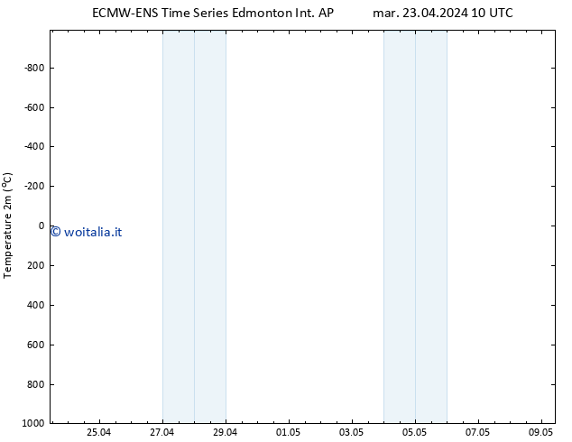 Temperatura (2m) ALL TS ven 26.04.2024 22 UTC