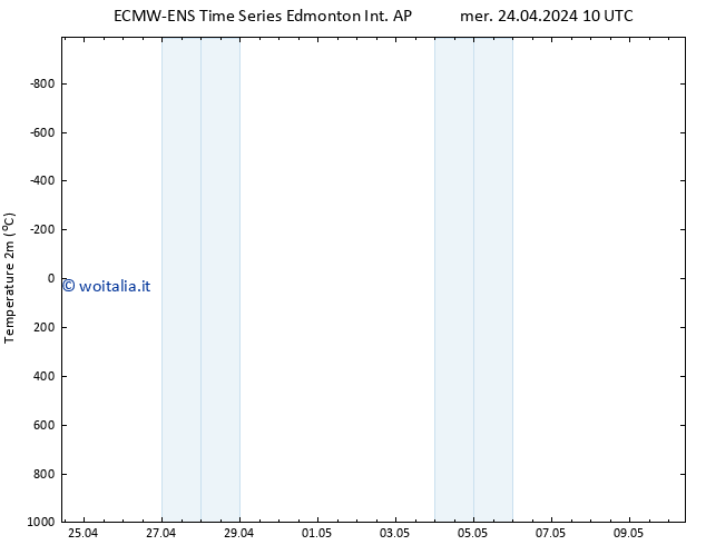 Temperatura (2m) ALL TS mer 24.04.2024 16 UTC