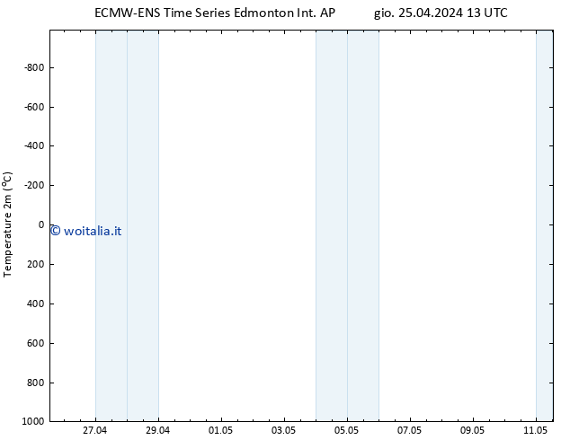 Temperatura (2m) ALL TS ven 26.04.2024 13 UTC