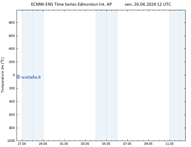 Temperatura (2m) ALL TS sab 27.04.2024 12 UTC