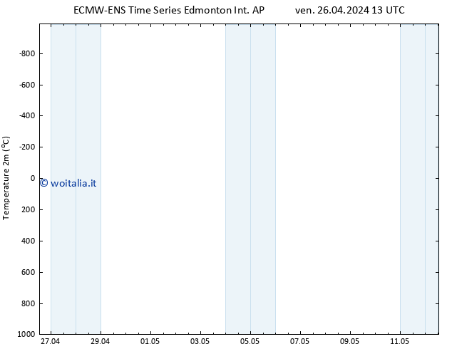 Temperatura (2m) ALL TS sab 27.04.2024 13 UTC