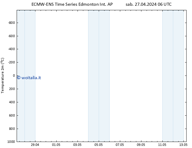 Pressione al suolo ALL TS sab 27.04.2024 12 UTC