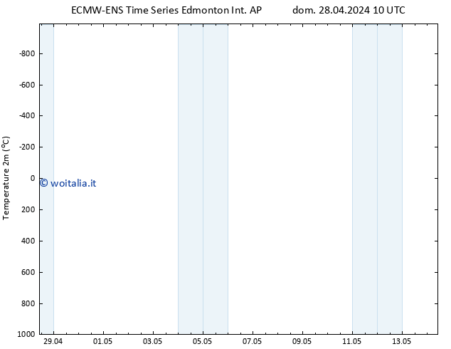 Temperatura (2m) ALL TS dom 05.05.2024 16 UTC