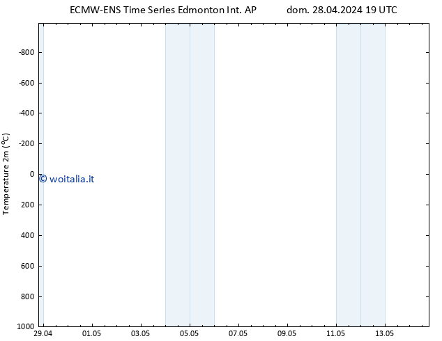 Temperatura (2m) ALL TS lun 29.04.2024 19 UTC