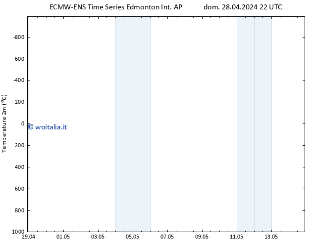 Temperatura (2m) ALL TS lun 29.04.2024 22 UTC