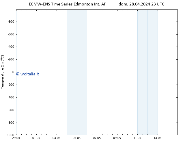 Temperatura (2m) ALL TS lun 29.04.2024 23 UTC