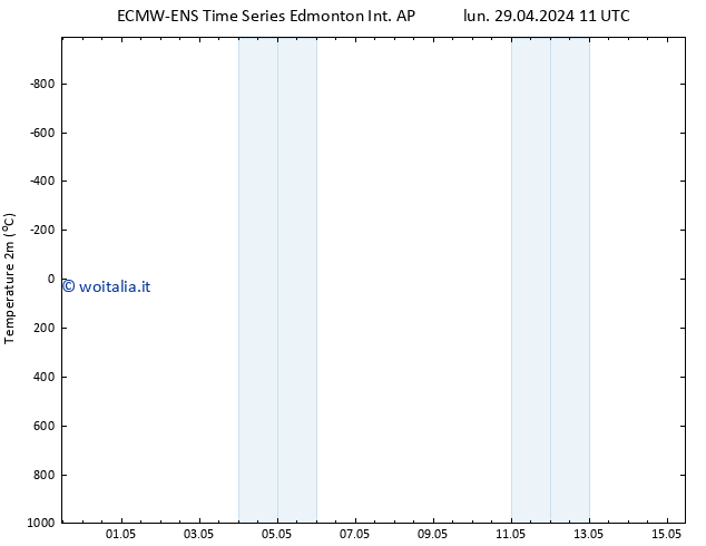 Temperatura (2m) ALL TS lun 29.04.2024 17 UTC