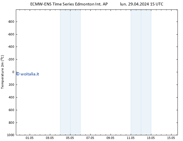 Temperatura (2m) ALL TS dom 05.05.2024 09 UTC