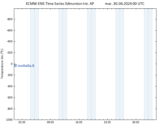 Temperatura (2m) ALL TS gio 16.05.2024 00 UTC