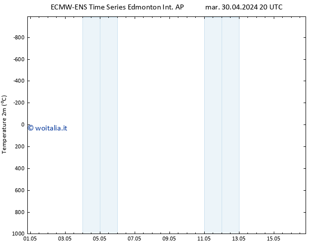 Temperatura (2m) ALL TS dom 05.05.2024 20 UTC