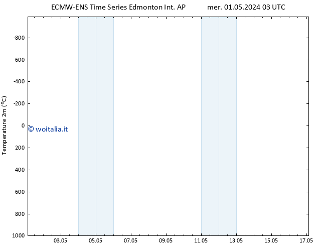 Temperatura (2m) ALL TS sab 04.05.2024 15 UTC