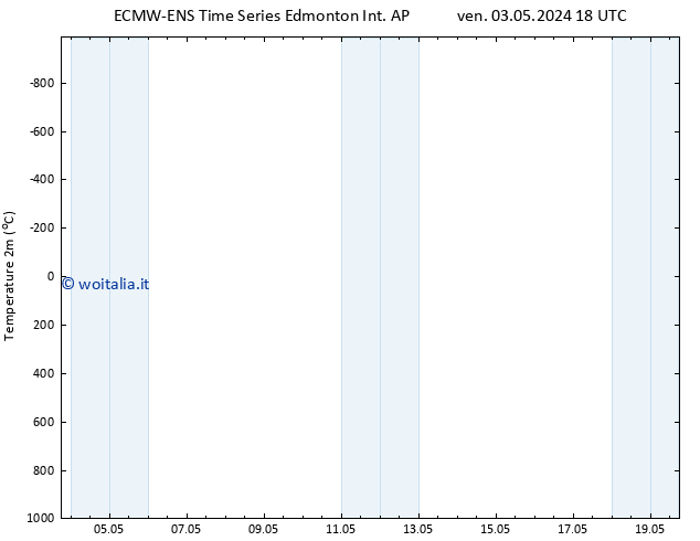 Temperatura (2m) ALL TS lun 06.05.2024 12 UTC