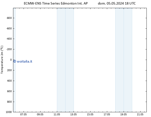 Temperatura (2m) ALL TS lun 06.05.2024 12 UTC