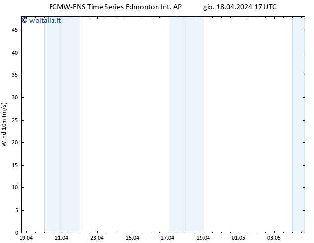 Vento 10 m ALL TS ven 19.04.2024 17 UTC