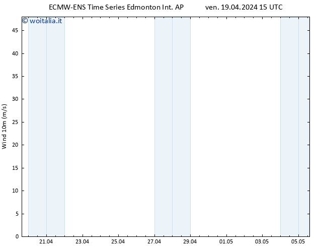 Vento 10 m ALL TS ven 19.04.2024 21 UTC