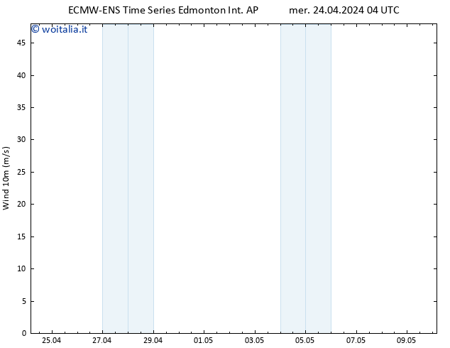 Vento 10 m ALL TS mer 24.04.2024 10 UTC