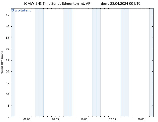 Pressione al suolo ALL TS dom 28.04.2024 06 UTC