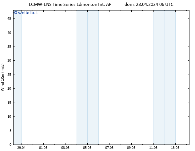 Vento 10 m ALL TS mar 14.05.2024 06 UTC