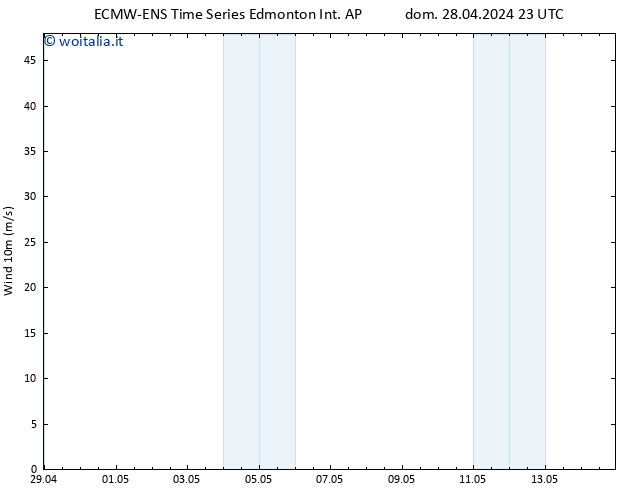 Vento 10 m ALL TS gio 02.05.2024 11 UTC