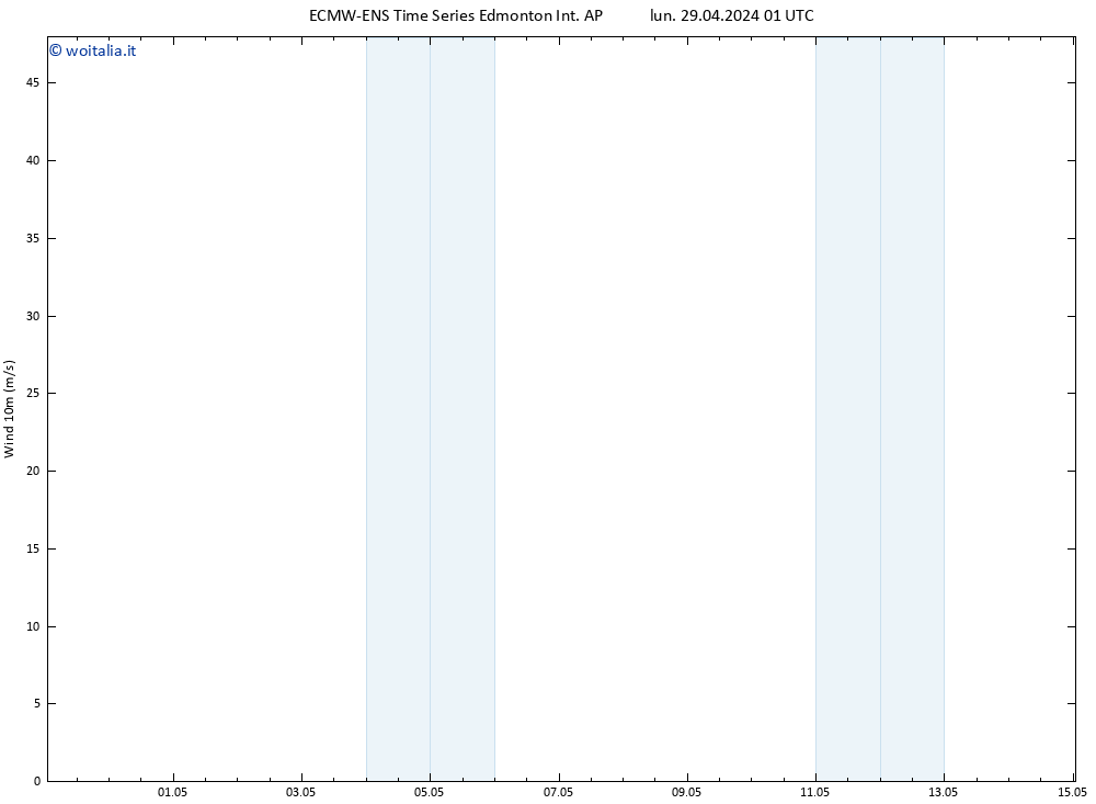 Vento 10 m ALL TS gio 02.05.2024 13 UTC