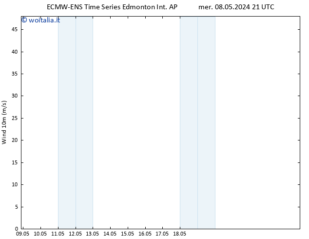 Vento 10 m ALL TS gio 09.05.2024 21 UTC