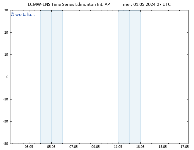 Pressione al suolo ALL TS lun 06.05.2024 01 UTC