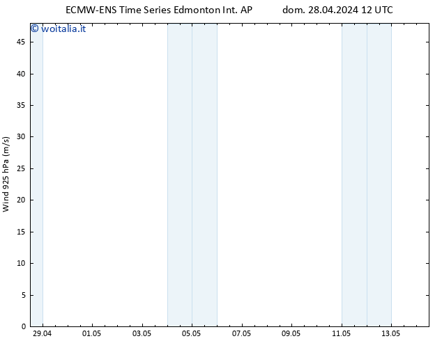 Vento 925 hPa ALL TS mar 30.04.2024 12 UTC