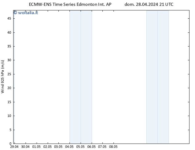 Vento 925 hPa ALL TS lun 29.04.2024 21 UTC