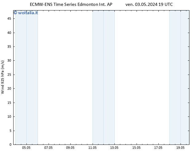 Pressione al suolo ALL TS sab 04.05.2024 01 UTC