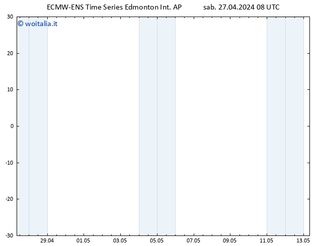 Pressione al suolo ALL TS gio 02.05.2024 08 UTC