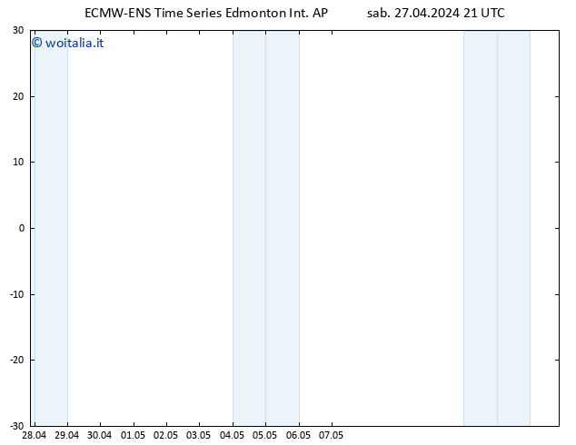 Pressione al suolo ALL TS dom 28.04.2024 09 UTC