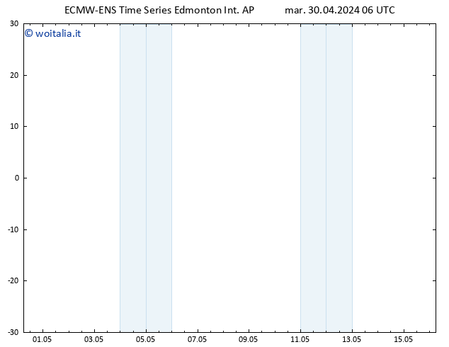 Pressione al suolo ALL TS mar 30.04.2024 12 UTC