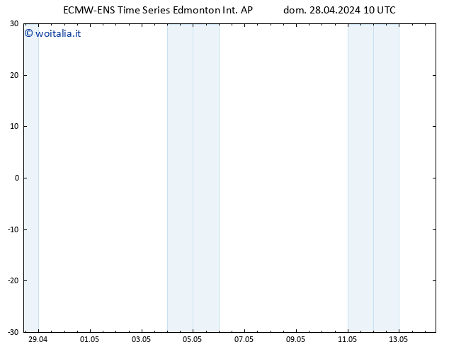 Pressione al suolo ALL TS dom 28.04.2024 22 UTC