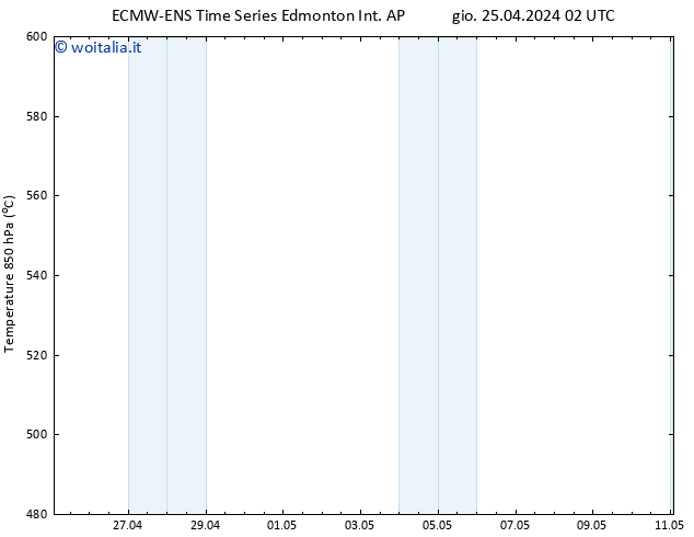 Height 500 hPa ALL TS gio 25.04.2024 08 UTC