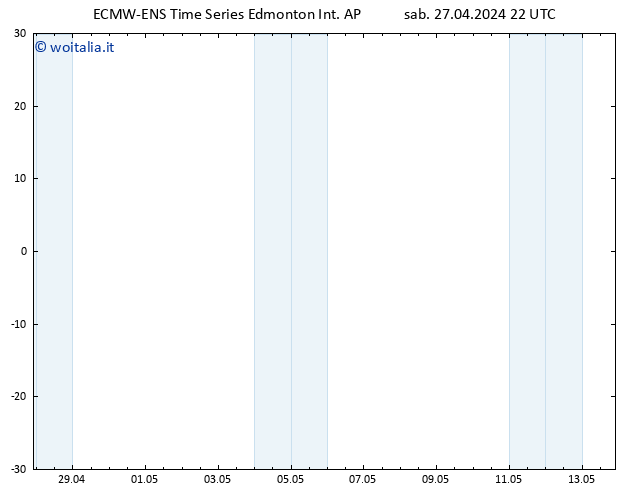 Pressione al suolo ALL TS mar 30.04.2024 10 UTC