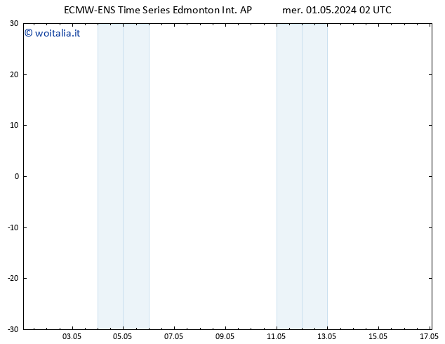 Pressione al suolo ALL TS mer 01.05.2024 14 UTC