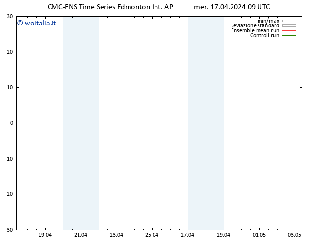 Vento 10 m CMC TS mer 17.04.2024 15 UTC