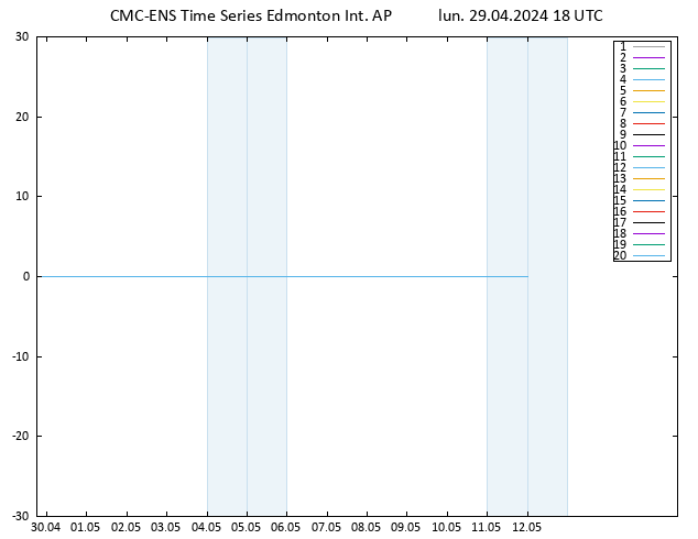 Vento 10 m CMC TS lun 29.04.2024 18 UTC