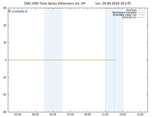 Vento 10 m CMC TS mar 30.04.2024 02 UTC