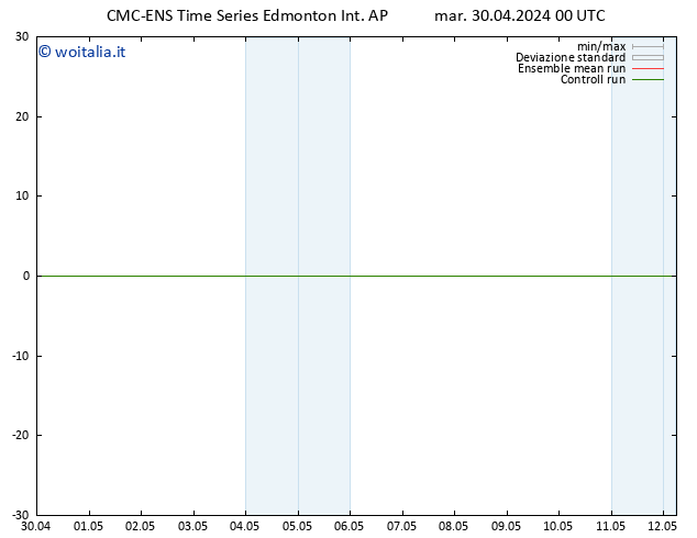 Vento 10 m CMC TS mar 30.04.2024 06 UTC