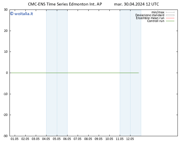 Vento 10 m CMC TS mar 30.04.2024 18 UTC