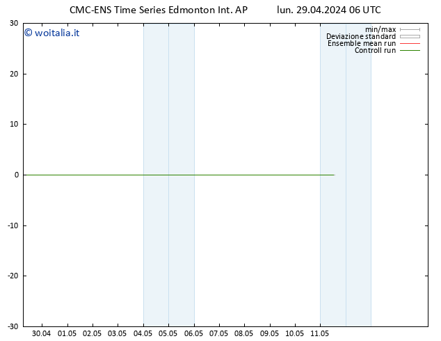 Temperatura (2m) CMC TS lun 29.04.2024 12 UTC