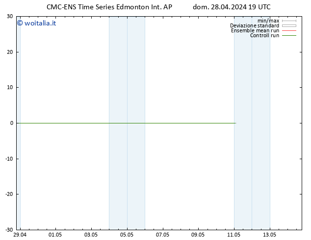 Vento 925 hPa CMC TS lun 29.04.2024 01 UTC