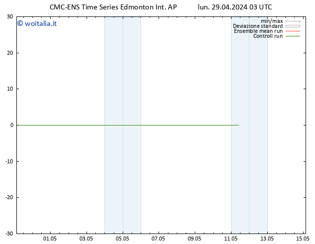Vento 925 hPa CMC TS lun 29.04.2024 09 UTC