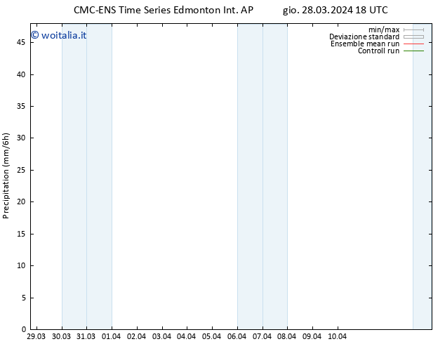 Precipitazione CMC TS dom 31.03.2024 00 UTC