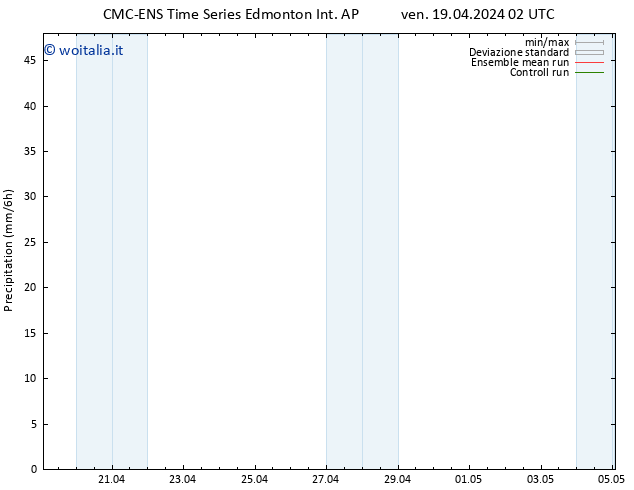 Precipitazione CMC TS lun 22.04.2024 14 UTC