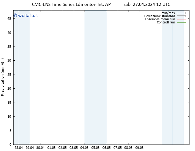 Precipitazione CMC TS sab 27.04.2024 18 UTC